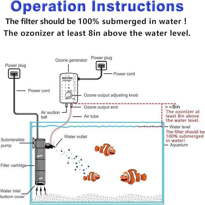Fish Tank Filter and Aquarium Ozone Generator Set TCE900,Suitable for 10-40 Gallon Fish Tank.