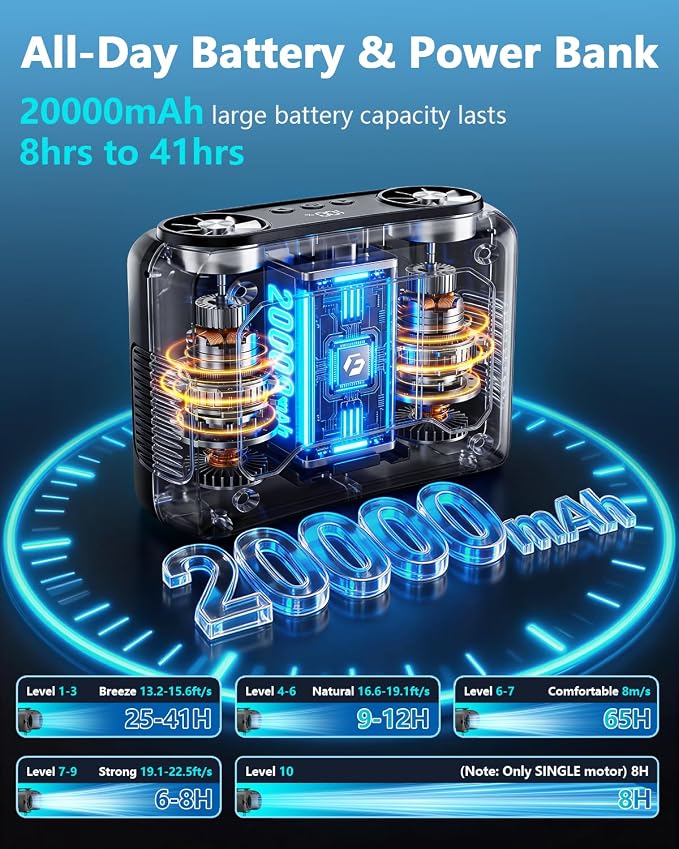 20000mAh Personal Fan - 22000RPM Dual Motors Rechargeable Fans with 200% Strong Airflow True High Speed, Up to 41H Cooling Time Portable Waist Fan for Jobsite Travel World Cup, Gifts for Men Dad Him
