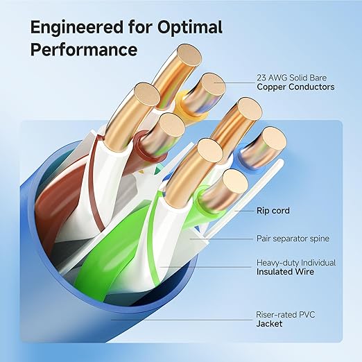 Cable Matters [UL Listed] 10Gbps in-Wall Riser Rated (CMR) 23AWG Bare Copper Cat6 Ethernet Cable - 300ft, Solid, UTP Cat 6 Ethernet Cable Spool, Cat 6 Cord Bulk, Blue