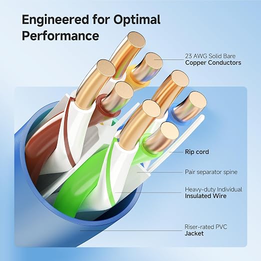 Cable Matters [UL Listed] 10Gbps in-Wall Riser Rated (CMR) 23AWG Bare Copper Cat6 Ethernet Cable - 500ft, Solid, UTP Cat 6 Ethernet Cable Spool, Cat 6 Cord Bulk, Blue