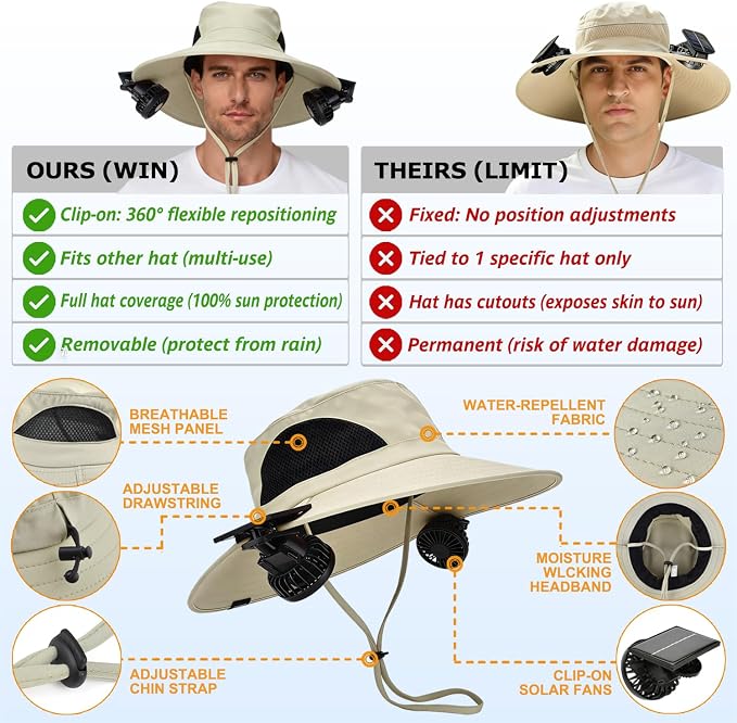 Wide Brim Sun Bucket Hat with 2 Solar Powered Fan for Men & Women | Waterproof & UPF 50+ Sun Protection Hat with Dual-Power Clip-On Cooling Fans for Outdoor Hiking Fishing Gardening