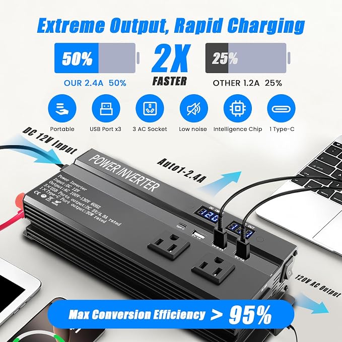 1200W Peak Power Inverter, Inverter 12v to 110v with Fast Charging 2.4A USB、Type-c and 3 AC Outlets Ideal,Power Converter Car for Road Trips, Camping, Rv, Truck, and Camping Power Needs