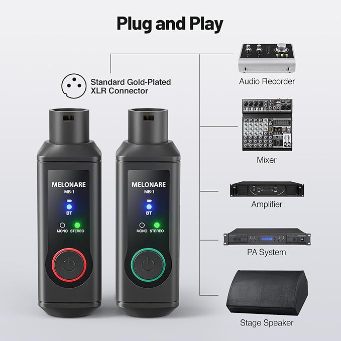 MELONARE MB-1 Wireless XLR Bluetooth Receiver, 15-Hour Battery Life, BT 5.3, High-Fidelity Audio, Mono/Stereo Mode, 150ft Range, Bluetooth Adapter for Speakers, PA Systems, Mixers, DJ Equipment