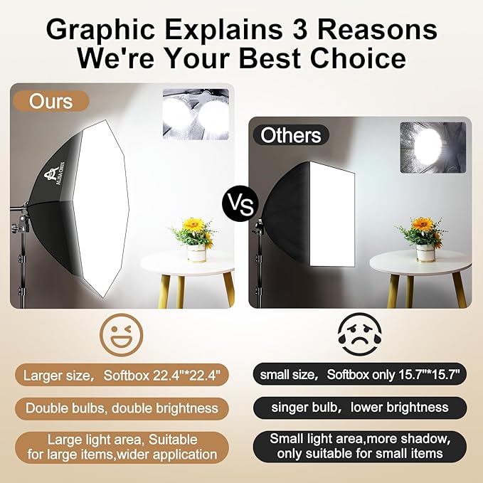 Softbox Photography Lighting Kit,22"X22" Soft Box Lighting Set with Double 85W 3000-7500K LED Bulbs，Photo Studio Equipment for Photography,Podcast Lighting，Shooting，Video Recording