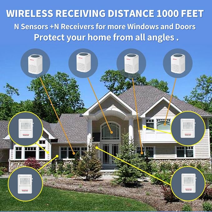 Barking Dog Motion Sensor-Pir Human Body Dog Barking Alarm Realistic Wireless Loud 1000Ft Door Chimes Home Security 1 Receiver 1 Motion Dectector Driveway Alarm Kit…