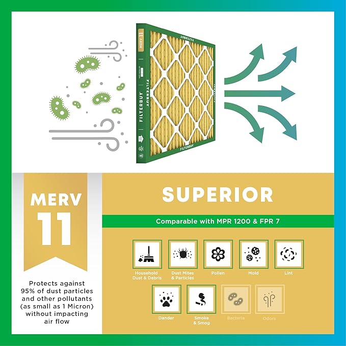 Filterbuy 24x24x4 Air Filter MERV 11 Superior Pet & Allergy Defense (3-Pack), Electrostatic Pleated HVAC AC Furnace Filters Replacement, Made in USA (Actual Size: 23.38 x 23.38 x 3.63)