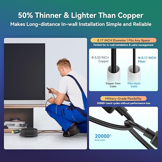 Fiber Optic HDMI Cable 25 ft 2.1 8K 48Gbps High Speed Supports 8K@60Hz 4K@120Hz, VRR, ALLM, eARC, HDR- Ultra Long Reliable Cable for Projector, Home Theater, Gaming (PS5/Xbox) Immune to Interference