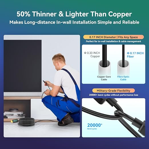 Fiber Optic HDMI Cable 15 ft 2.1 8K 48Gbps High Speed Supports 8K@60Hz 4K@120Hz, VRR, ALLM, eARC, HDR- Ultra Long Reliable Cable for Projector, Home Theater, Gaming (PS5/Xbox) Immune to Interference