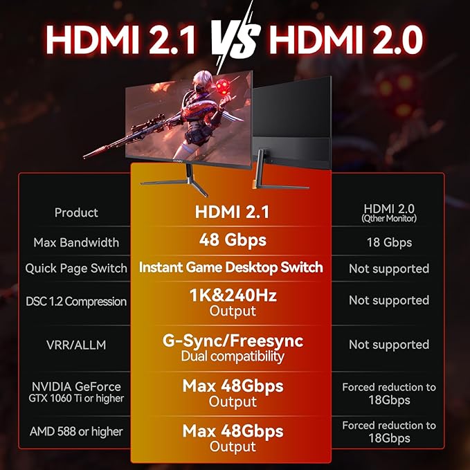 CUNPU 24 Inch 240Hz Gaming Monitor, 1080p FHD, Fast VA Panel, 1ms Adaptive Sync, Ultra Slim Frame, 16.7M Colors, sRGB 100%, HDMI 2.1 & DP 1.4, VESA, Eye Care, for PS5, Xbox, Gaming Computer Monitor