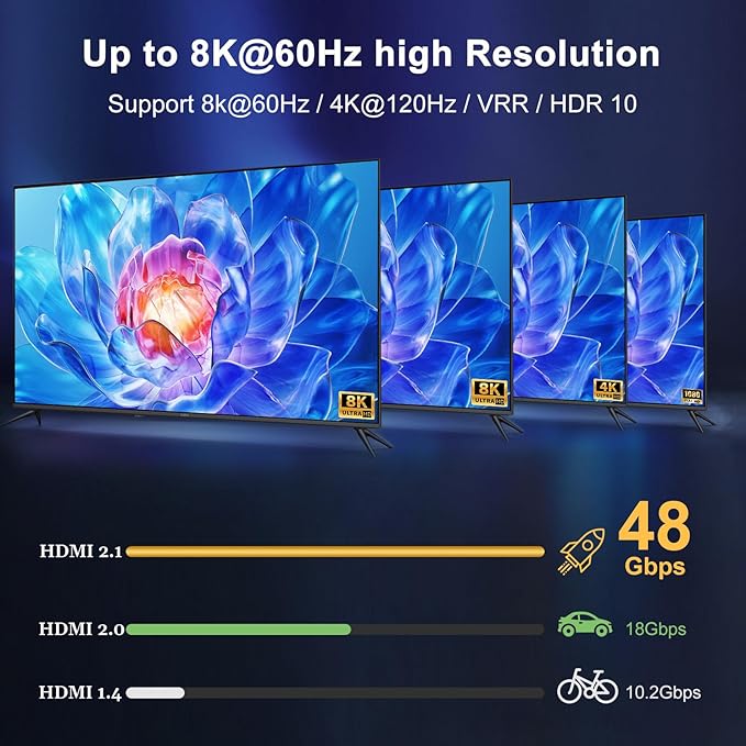 8K HDMI Splitter 1 in 4 Out,4k@120Hz 1X4 hdmi 2.1 Splitter Support 8k@60Hz,4:4:4,48 Gbps,EDID,Auto Down Scaler,8K & 4K or 1080P Sync HDCP 2.3, VRR, HDR10+ for PS5，Laptop,HDTV,Projector