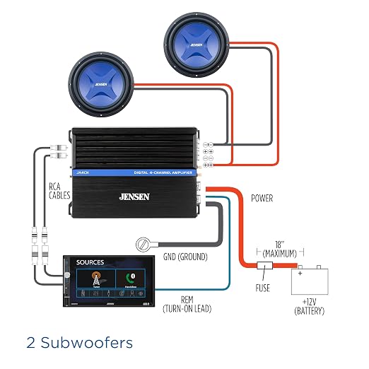 JENSEN JA-Series JA4CH High-Performance Class-D 4-Channel Car Audio Amplifier | Truck, Motorcycle, Golf Cart | 1,000 Watts Peak Power | Efficient Compact Design | CTA-2006-D Certified | Bridgeable