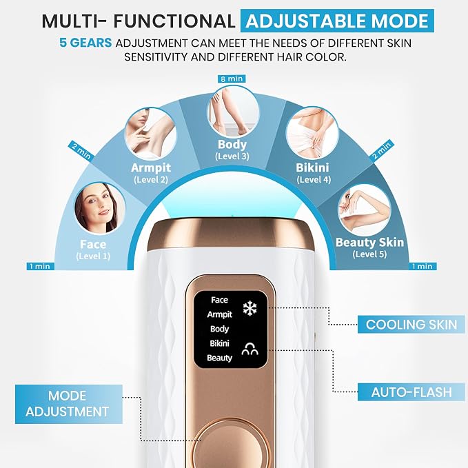 IPL Laser Hair Removal Device- Permanent Facial, Face, Chin, Upper Lip, Legs, Bikini Line, Pubic & Private Area Hair Remover for Women & Men, High Power Laser Device (White)