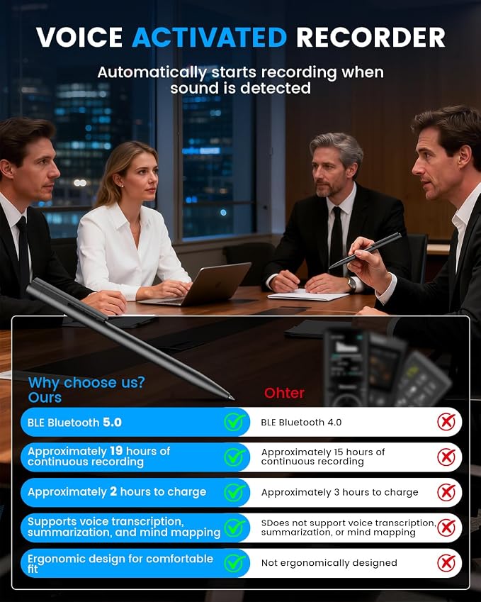 AI Voice Recorder Pen with App Control, 64GB Note Sound Recorder with Transcribe, Mind Mapping & AI Summary, Supports 103 Languages, Audio Activated Recorder for Lectures, Meetings, Calls