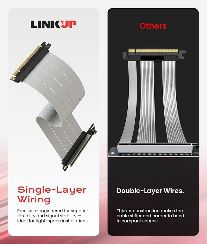 LINKUP PCIE 5.0 Riser Cable | for Vertical GPU Mount | Right Angle | Graphics Card GPU Ready | Usable with PCIe 4.0 & RX9070/ RTX5090 | 20cm (Total Length: 24cm)