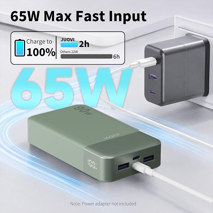 JUOVI Laptop Power Bank 20000mAh 90W USB C Portable Charger Fast Charging 4-Port(2C+2A) External Battery Pack for MacBook Laptop iPad iPhone Samsung Steam Deck, Perfect for Travel & Business