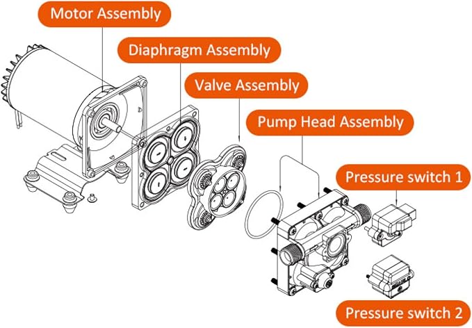 SEAFLO 42W Series Brushless Automatic Demand Diaphragm Pump – Model SFDPA1-040-055-42W, 115V, 4.0 GPM, 55 PSI | Self-Priming, Run Dry Safe, Overload Protection, 4-Year Warranty!