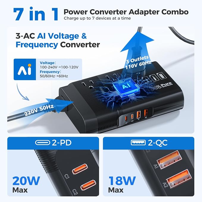 500W Pure Sine Wave Voltage Converter US to Europe, 220V to 110V Converter for European Travel, Power Converter Adapter Combo PD for CPAP Hair Straightener Cruler Shaver Toothbrush Laptop Camera Phone