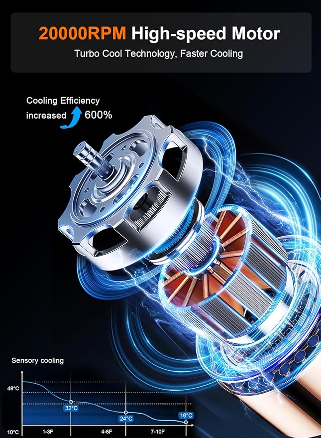 20000mAh Rechargeable Waist Fan, 20000RPM Portable Belt Fan with 10 Speeds, 40H Runtime, 130° Wide Airflow Clip-On Cooling Fan for Outdoor Work, Construction & Camping(Oange)