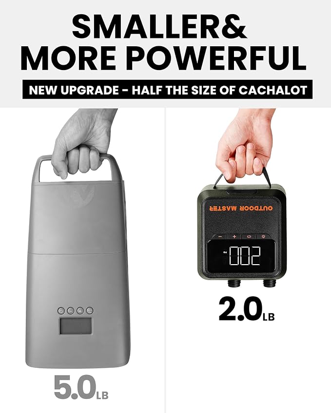 OutdoorMaster The Cachalot 2 Paddle Board Pump, 20PSI High Pressure SUP Air Pump, 12V DC Car Connector for Inflatable SUP Boards, Dual Stage Inflation & Auto-Off, Deflation Function
