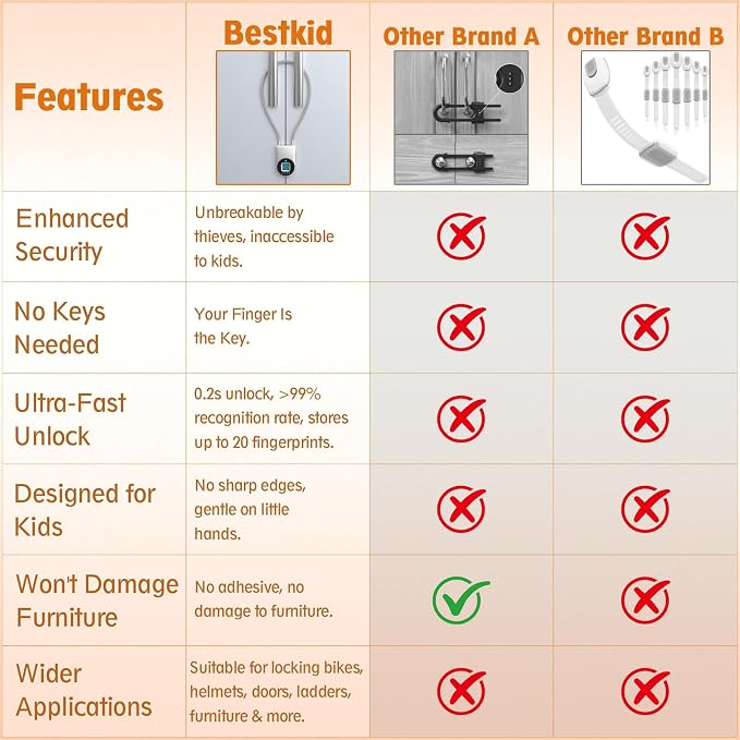 Bestkid Fingerprint Cable Lock, Childproof Fingerprint Padlock Bluetooth APP Contral, 15'' Waterproof Keyless Smart Small Lock Anti Theft for Fridge, Gate, Fence, Home, Office, Silver