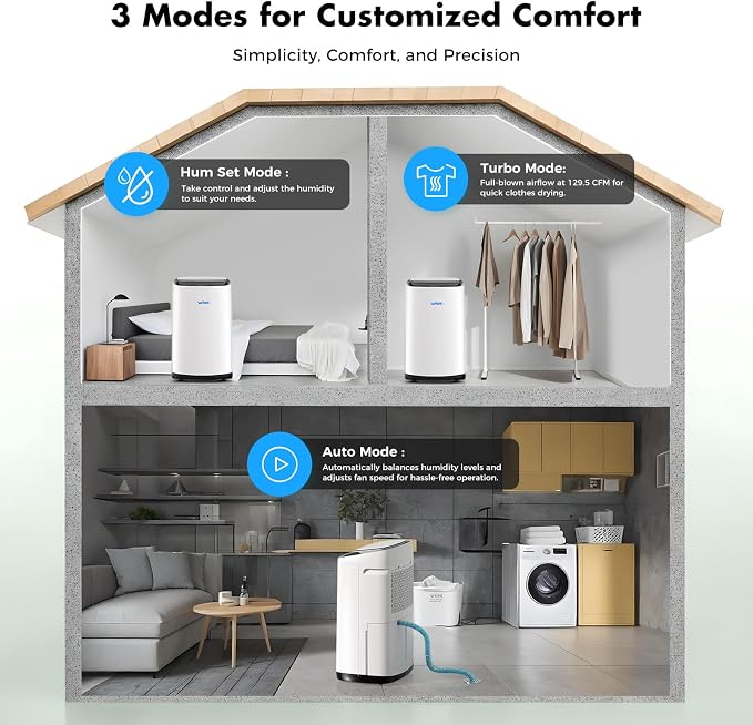 80 Pints Smart Dehumidifier for Basement and Home, 50 Pint DOE, App Control, Covers up to 5,000 Sq. Ft., Portable Dehumidifier with Continuous Drain, 8L Tank, Quiet Turbo Mode