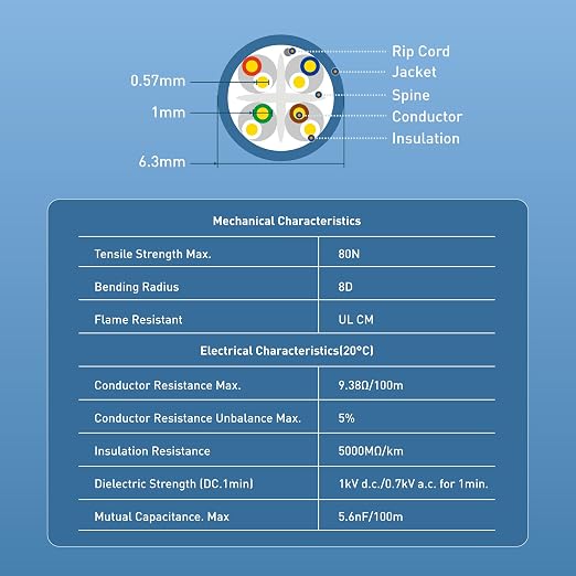 Cable Matters [UL Listed] 10Gbps in-Wall (CM) Rated 23AWG Bare Copper Cat 6 Cable - 1000ft, Solid, UTP Cat6 Bulk Ethernet Cable, Cat6 Ethernet Cord, Green