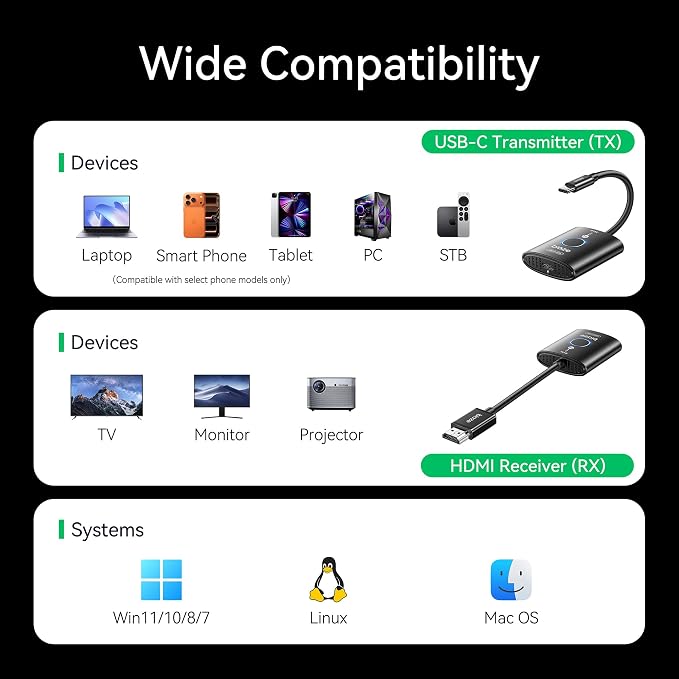 USB C Wireless HDMI Transmitter and Receiver, 165 FT/50M Plug & Play Portable 5G+2.4G Extender 4K Decode Input 1080P@60Hz Output for Video and Audio to Monitor from PC/Projector/TV Box
