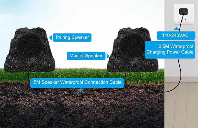 Herdio 8" Outdoor Rock Bluetooth Speakers Wired IPX7 Waterproof 600 Watt Resin Material All Weather for Deck Pool Backyard Patio Garden BBQ (1 Pair Black)