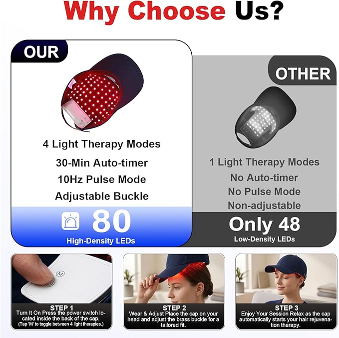 Red Light Therapy for Hair Growth Laser Cap – 650nm LLLT for Hair Loss, Thinning & Alopecia, Full Scalp Coverage, At-Home Treatment for Men & Women - Blue