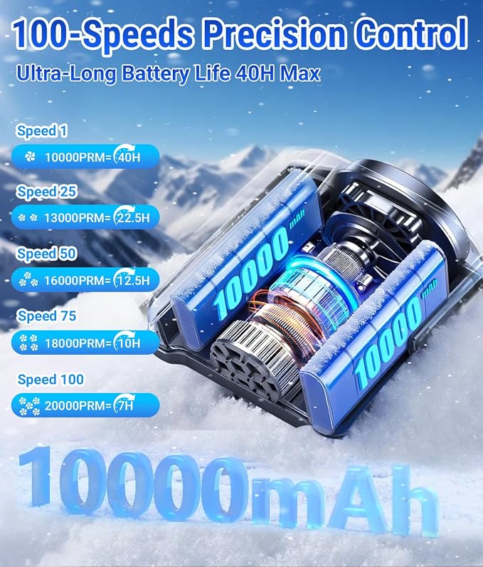 20000RPM Wearable Waist Clip Fan, 10000mAh 40H Long Lasting Brushless Motor, Hands-Free Cooling Fan For Jobsite Camping