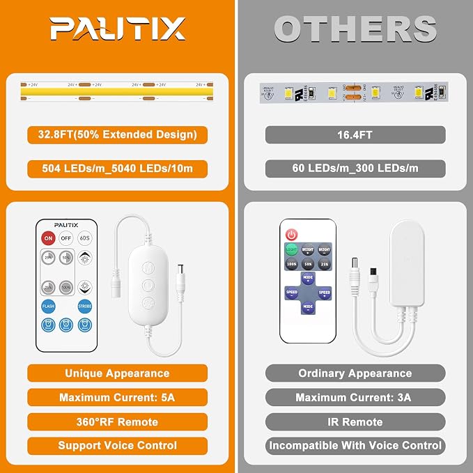 PAUTIX White LED Strip Lights 3000K,Dimmable cob led 32.8ft/10m DC24V Warm White LED Strip Lights,High Lumen Tape Lights Kit,Work with Alexa/Google Assistant for Home, Kitchen DIY Lighting
