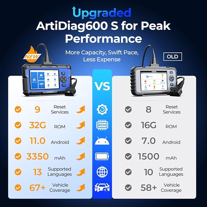 OBD2 Scanner TOPDON ArtiDiag600S, Scan Tool with 9 Reset Service for Oil/BMS/ABS/SAS/EPB/DPF/TPMS/Throttle/Injector Coding, ABS/SRS/Engine/AT Diagnostics Code Reader, Free Lifetime Upgrade