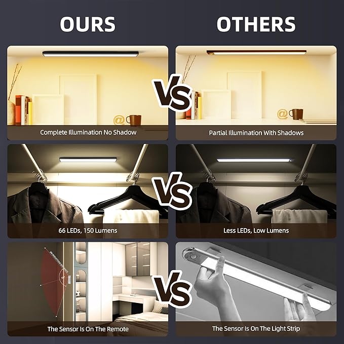 Under Cabinet Lighting,134 LED Cordless Motion Sensor Light Indoor, Rechargeable Closet Lights Battery Operated,Dimmable & 3 Color Temps,Magnetic Under Counter Lights for Kitchen, Closet (40CM,3Pack)