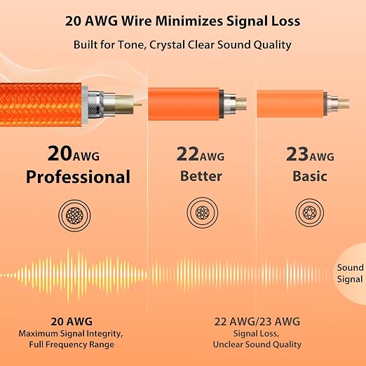 AA AUDIO ACCESSORY Guitar Cable 20ft, Nylon Braided Anti-Kinking Kevlar-Reinforced, 20AWG 99.99% OFC 1/4 Instrument Cable, Dual Shielded Amp Cord for Fender Electric Guitar, Neon Orange