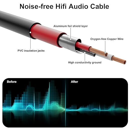 PRORECK 6ft Snake Cable, 4-Channel Shielded Audio Cable XLR Male to XLR Female, with Color-Marked Connectors for Professional Stage, Studio, and Live (2-Pack) (PR-XLR/XLR-4 * 6P)