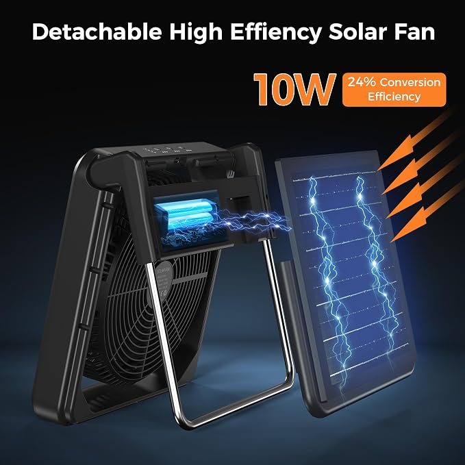 PANERGY Solar Powered Fan, Rechargeable Battery Fan with Detachable Solar Panel, 3 Speeds Portable Camping Fan with Light & Timer, 90°Tilt Desk Fan Strong Airflow for Garage RV Travel Hurricane Outage