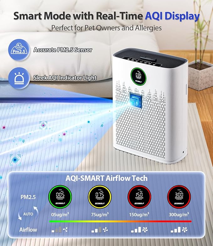 Air Purifiers for Home Large Room, Cover Up to 2400 Ft² with True HEPA Filter, Smart Mode, PM2.5 Air Quality Display, 22dB Sleep Mode, Aromatherapy with 2X-Purification & 360°Air Outlet, HAP603