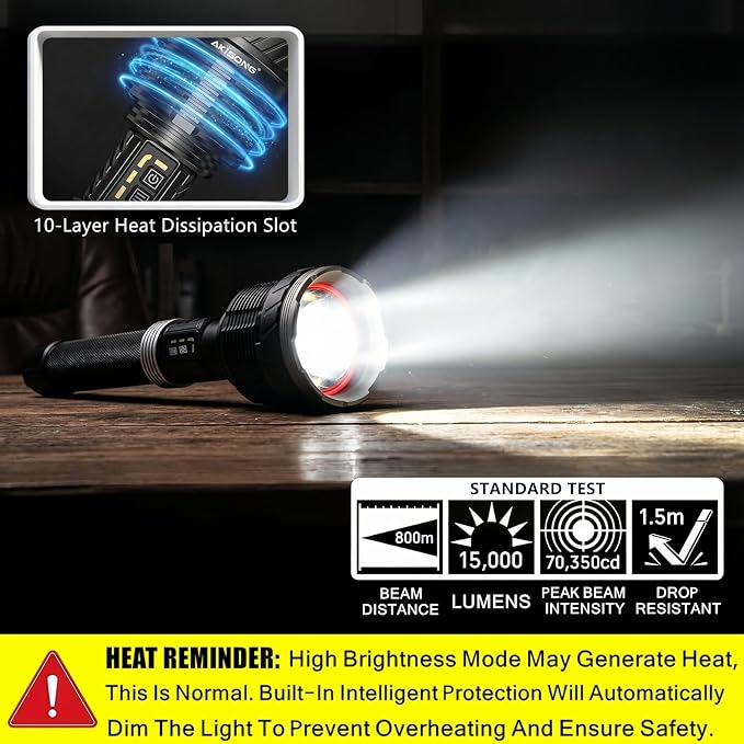 Rechargeable Tactical Flashlight 15,000 High Lumens with USB Output | 120W XHP360 LED Super Bright Zoomable Flashlight, 2624FT Long Range, IP67 Waterproof for Emergency, Outdoor Camping & Hunting