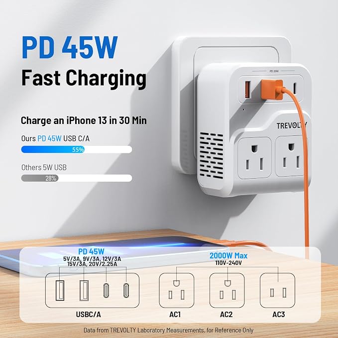 7-in-1 European Travel Plug Adapter, 2000W Universal Travel Adapter with 3 AC Sockets, 2 USB-A & 2 USB-C Ports, Travel Essentials International Power Adapter for UK/EU/Japan (Ivory PD 45W)