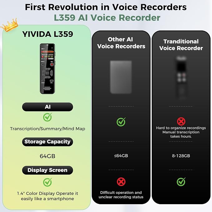 64GB AI Digital Voice Recorder with Playback: AI Transcribe & Summarize Note Taker, Voice Activated Recorder for Meetings & Lectures, 113 Languages Portable Recording Device, OTG Connection