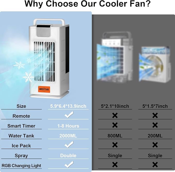 WESTTREE 14inch Portable air conditioners Misting Fan,120°Oscillating mini Air Conditioner,Desk air 3 Level Humidify 4 Speeds, 7 RGB Color Night Lights Desktop Portable Air Conditioners for Bedroom