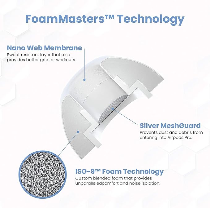 Foam Masters Ultra-Premium Memory Foam Ear Tips for AirPods Pro 1st & 2nd Gen | 3 Pairs | New Ver. | Secure Fit | Super Comfort | Better Noise Cancel | Replacement Buds (Medium, White)
