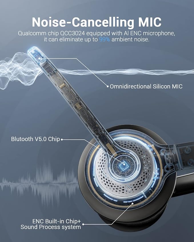 JIAMQISHI Wireless Headset with AI Noise Cancelling Microphone Bluetooth Headset - Bluetooth V5.2 Headphones with Mic Mute for Computer/Laptop/PC/iPhone/Android/Cell Phones (Without USB Dongle)