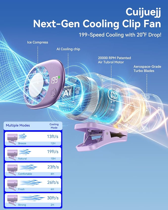 Clip-On Portable Fan with Ice Cooling, 20000 RPM Rechargeable Handheld Turbo Fan, 360° Rotating Detachable Clip, Mini Stroller Fan for Baby, Compact Travel Essentials, Summer Gifts for Women,Purple