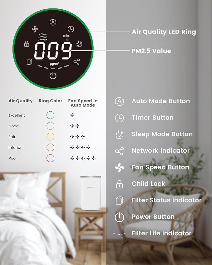 Airversa HomeKit Air Purifier over Thread Works with HomeKit (Home Hub Required) 3-Stage H13 True HEPA Smart Air Cleaner 1000 sq.ft Purelle AP2