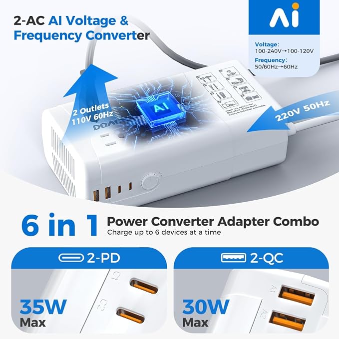 1600W Pure Sine Wave Voltage Converter US to Europe for Hair Dryer Straightener Curling Iron-220V to 110V Converter for European Travel, 6 in1 Power Converter Adapter Combo with UK/AU/EU Plug Adapters