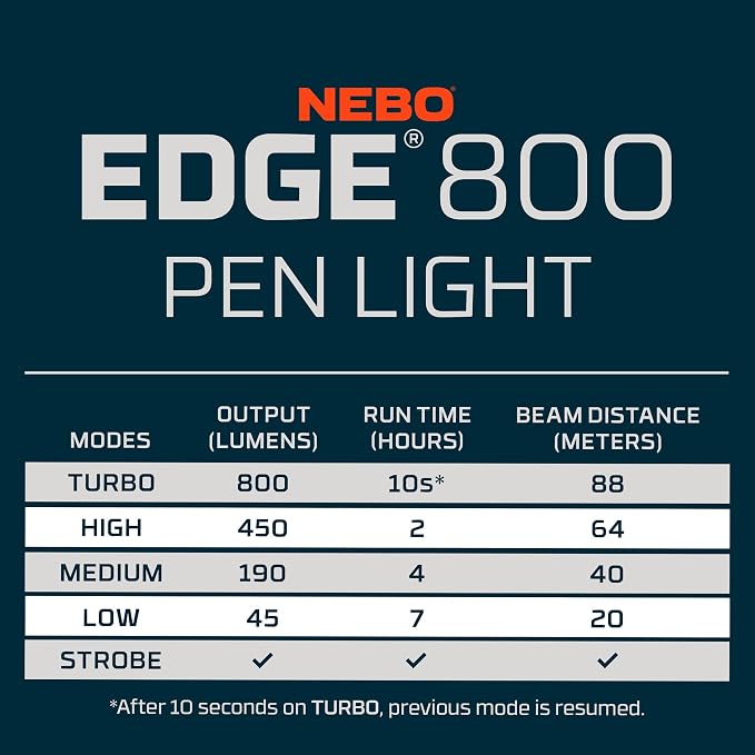 NEBO Edge 800 Pen Light | 800 Lumen Rechargeable LED Flashlight with Defensive Strobe, USB-C Rechargeable, Water-Resistant, Pocket Clip, Tactical Inspection Light for Mechanics, Technicians & EDC