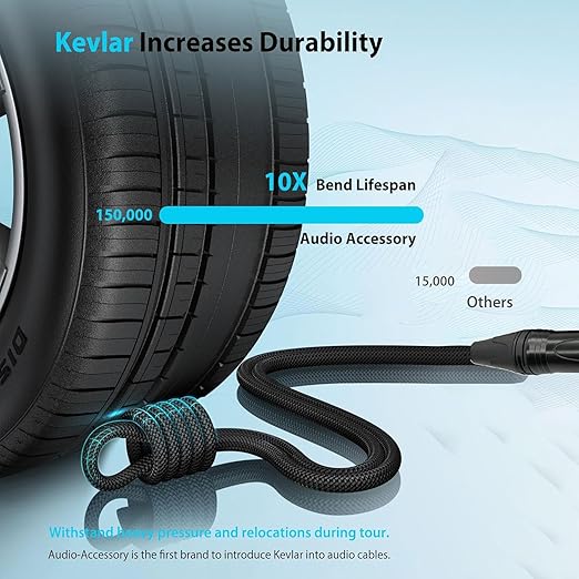 Premium XLR to XLR Cable 6 ft Noise-Canceling Wire Connector, Kevlar-Reinforced & Nylon Braided 3 Pin XLR Cables (OFC) Balanced Male to Female Mic/Microphone Cord for Speaker Mixer,Studio,PA System