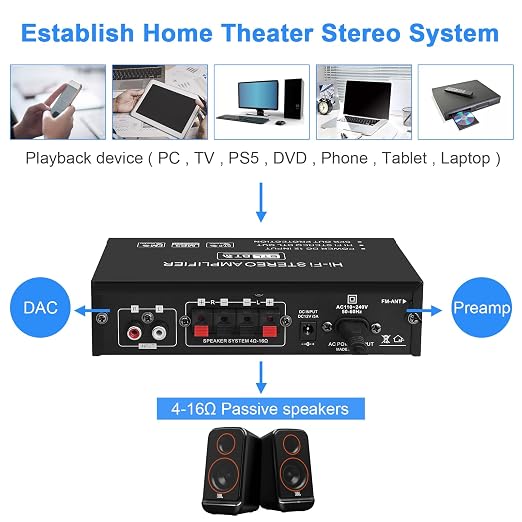Home Audio Amplifier AK-35 HiFi Bluetooth 5.0 Mini Stereo Power Amp Receivers 2.0 Channel RMS 30W x 2 Max. 200W Output with USB,AUX,FM Radio for Home Theater Speakers System
