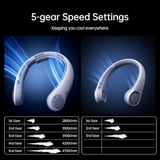 JISULIFE Portable Neck Fan Upgraded, Neckbrace Personal Hands Free, 5 Speed Gears Adjustment, 5000 mAh Wearable Bladeless Quiet Rechargeable for Outdoor Indoor, Gifts for Women Men- Sunny Blue